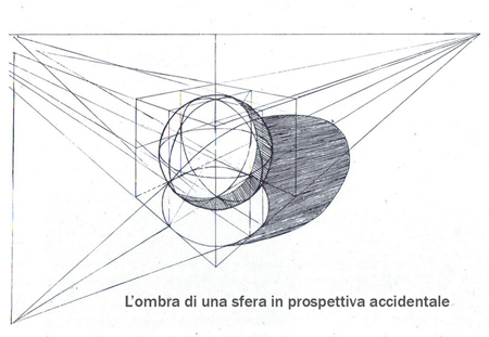 EsercizioSfera